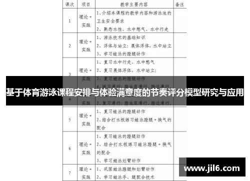 基于体育游泳课程安排与体验满意度的节奏评分模型研究与应用